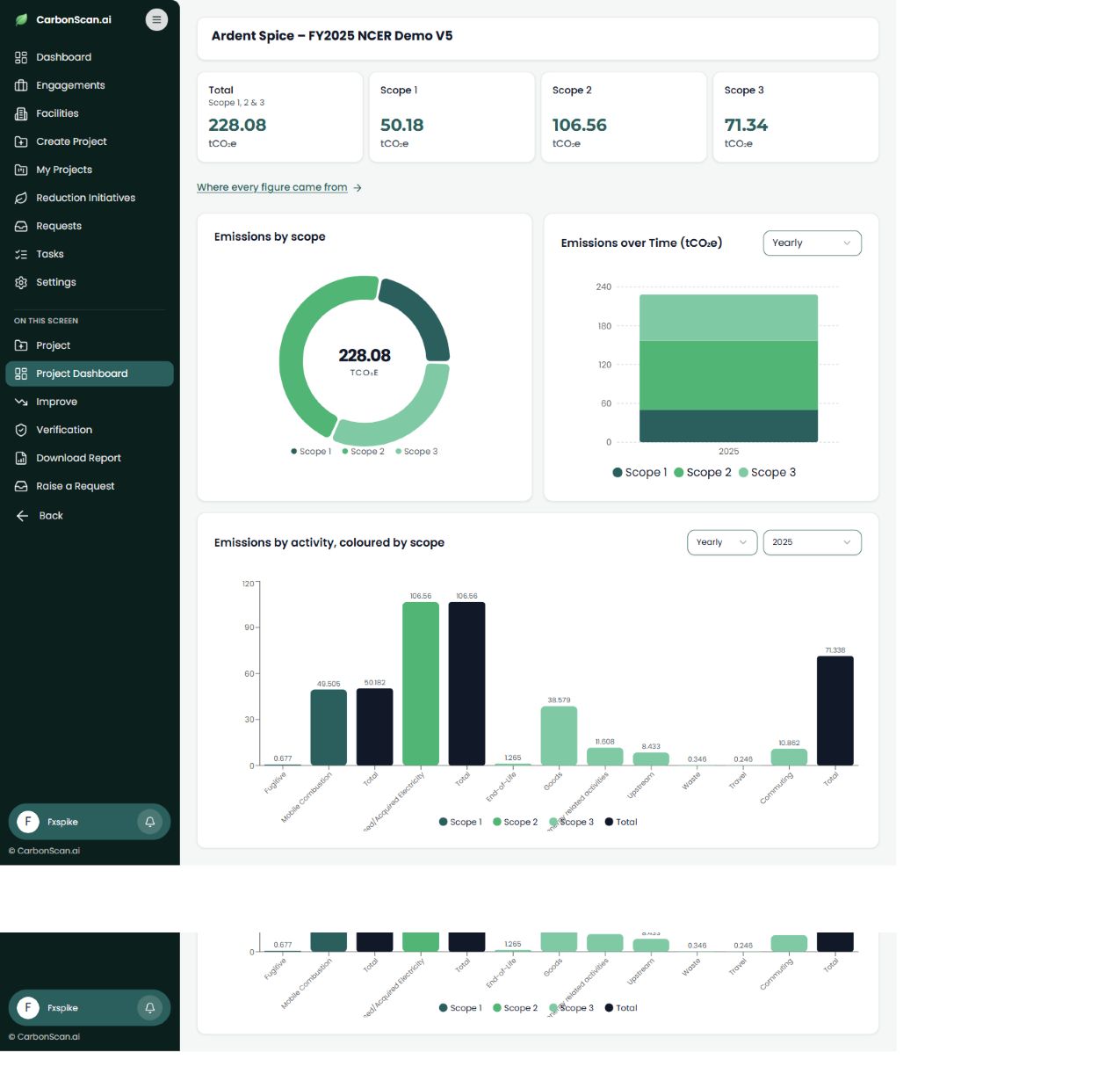 CarbonScan dashboard with synthetic FY2025 pilot figures